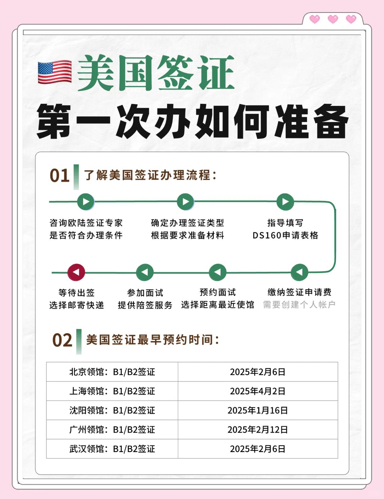 赴美旅游签证费用_赴美旅游签证新政策