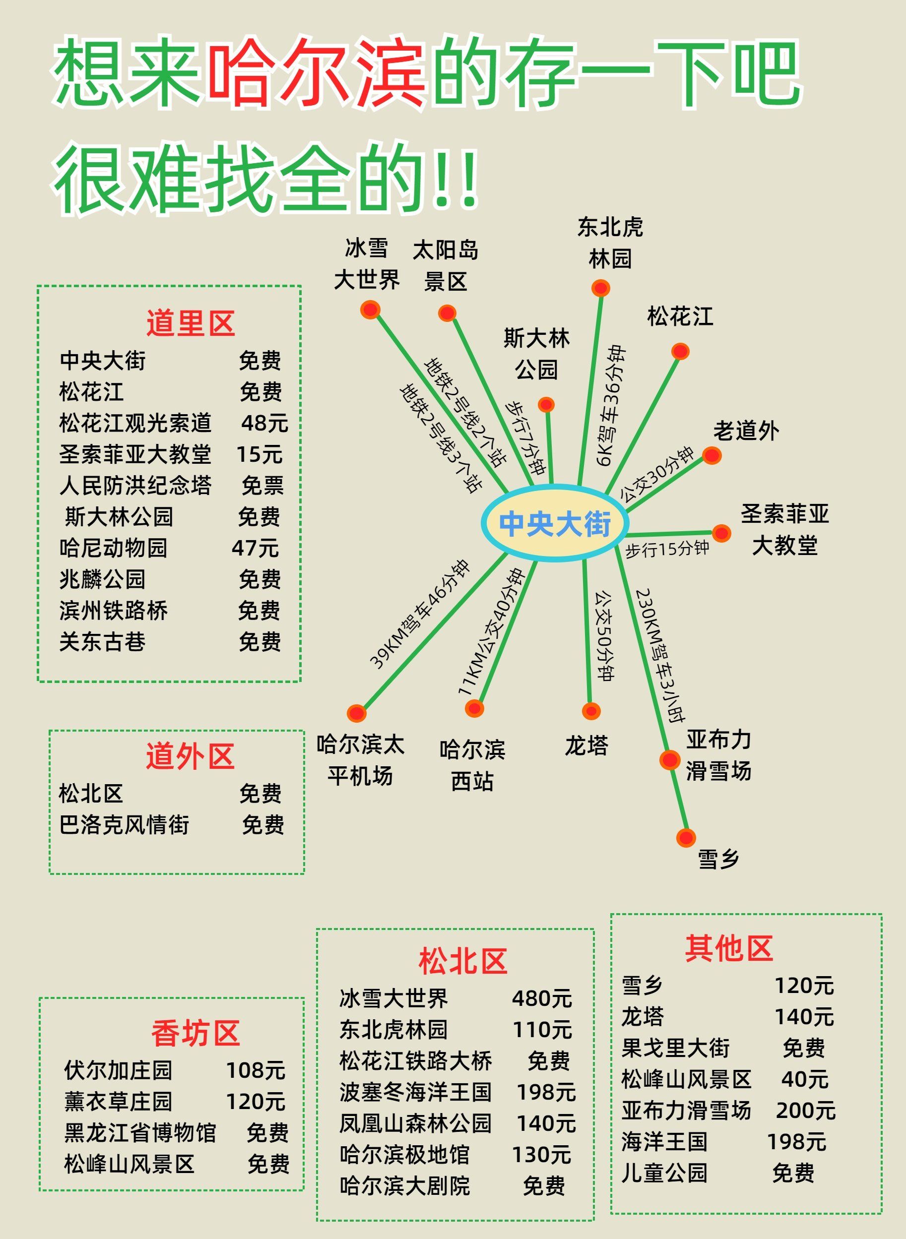 哈尔滨旅游网_哈尔滨旅游网络营销分析