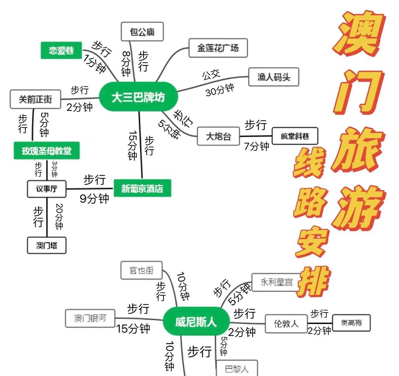 澳门旅游地图下载_澳门旅游地图全图超清版