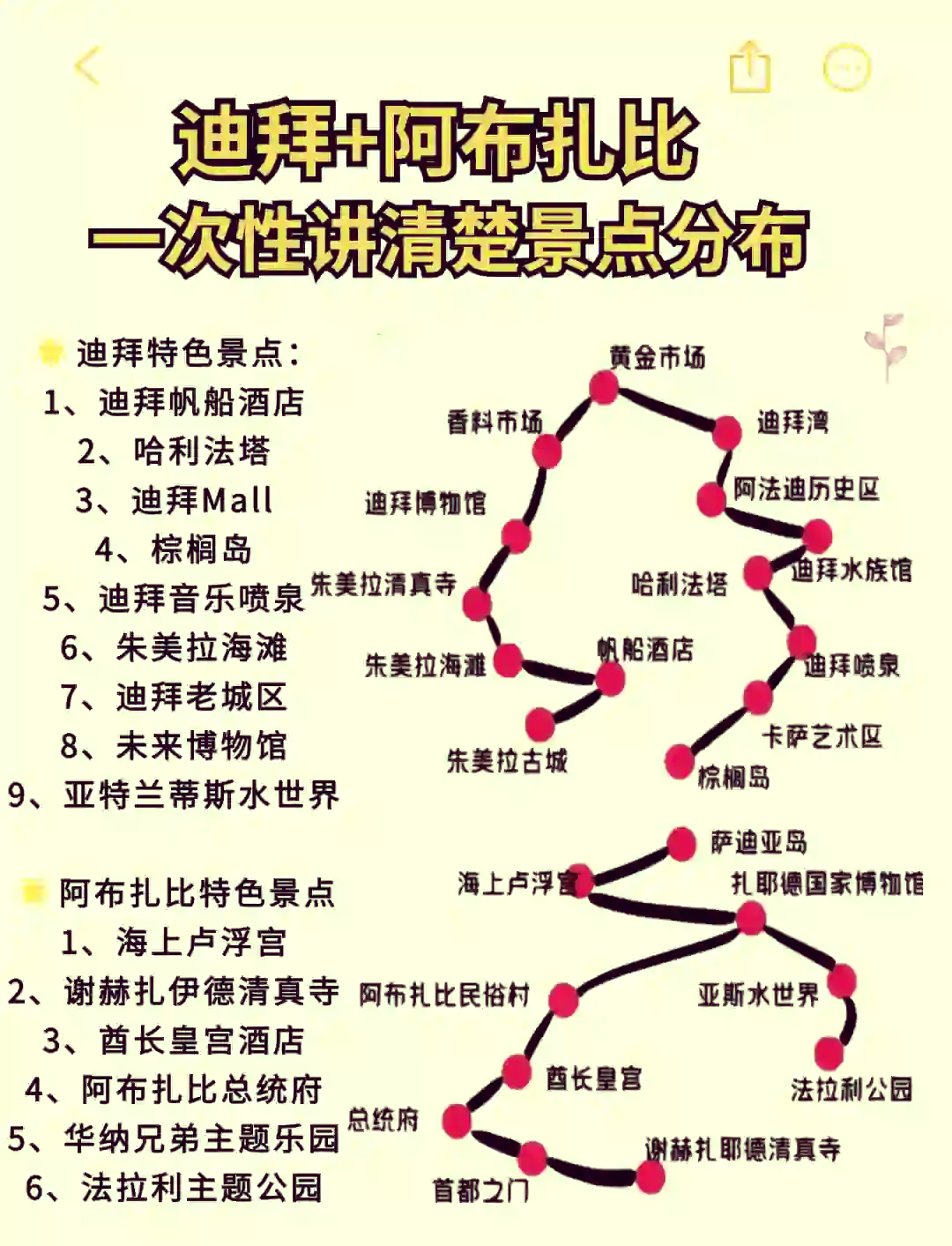 迪拜旅游费用_迪拜旅游费用一览表