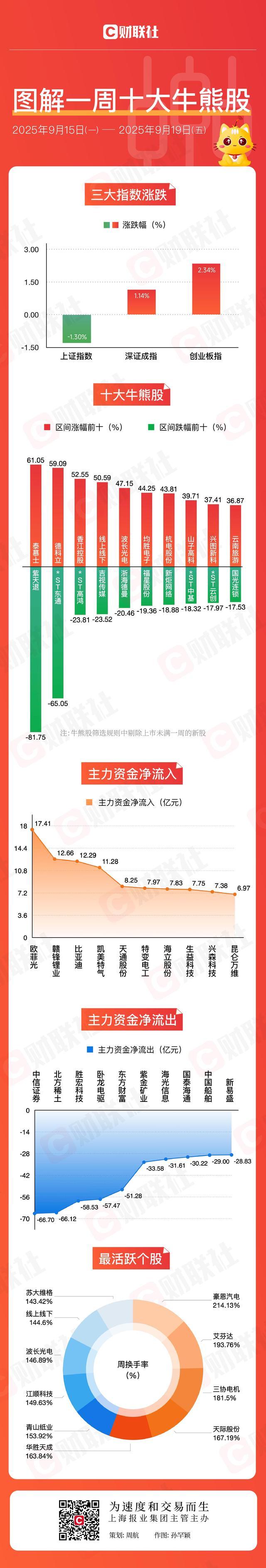 旅游酒店板块_旅游酒店板块龙头股有哪些