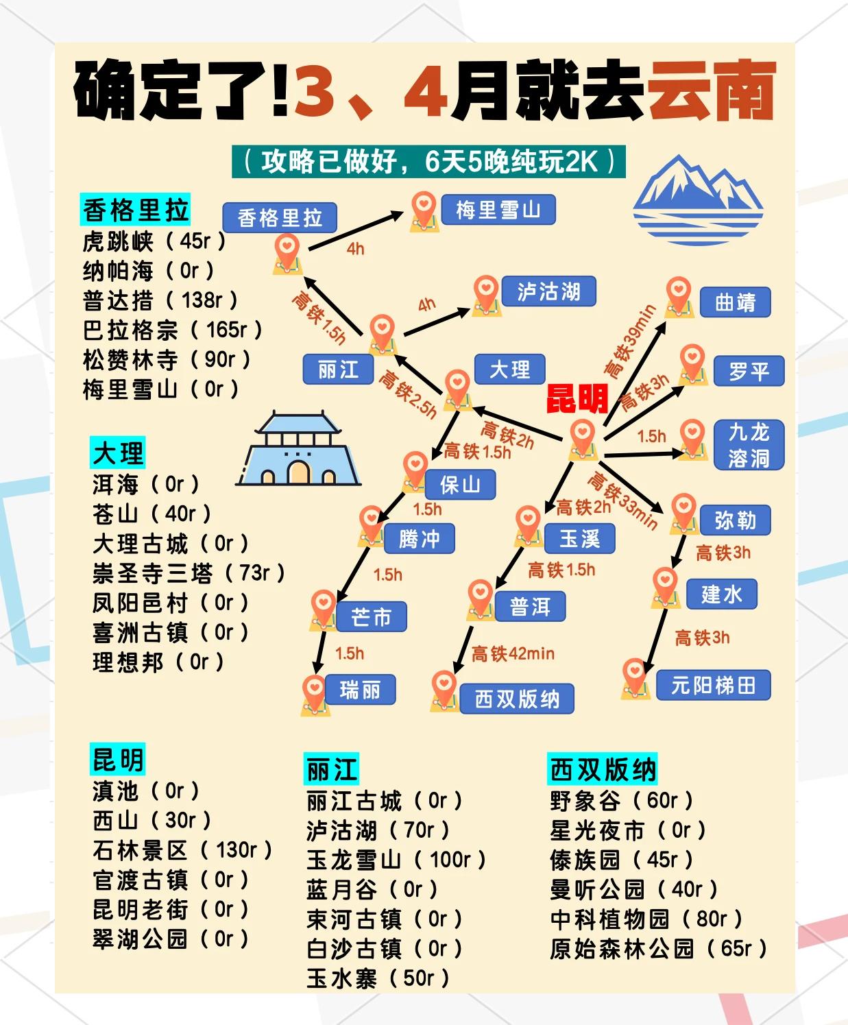 云南旅游路线_云南旅游路线图手绘