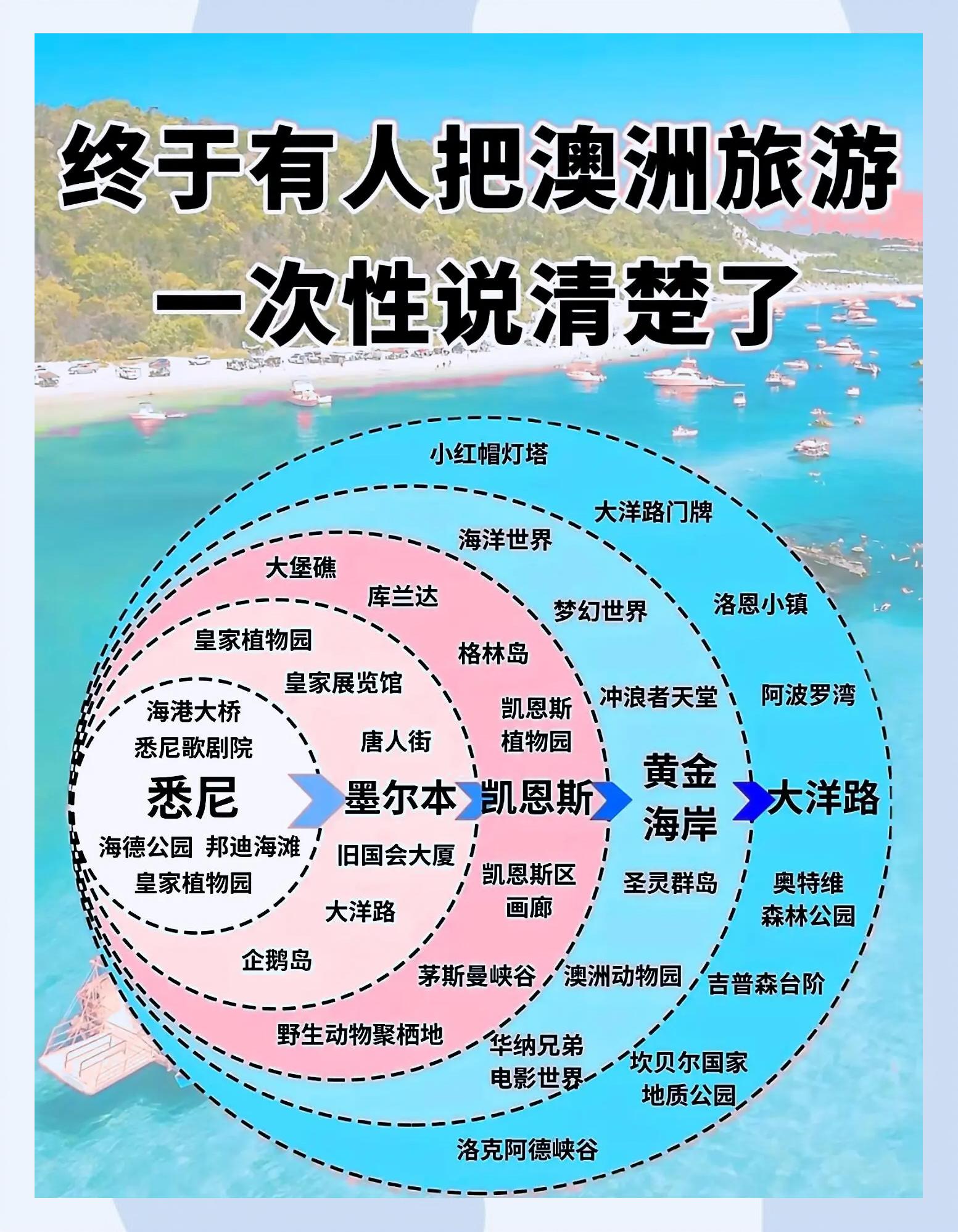 澳大利亚旅游价格_澳大利亚旅游价格走势
