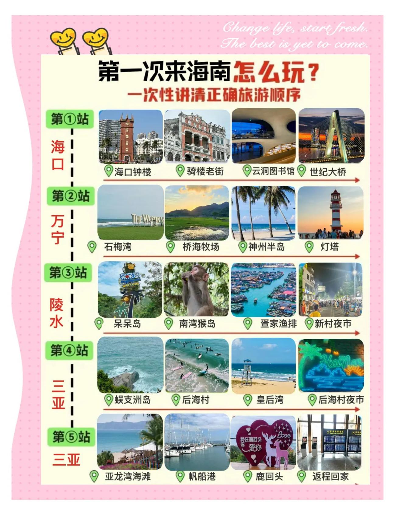 海南旅游全攻略_海南旅游攻略必玩的景点