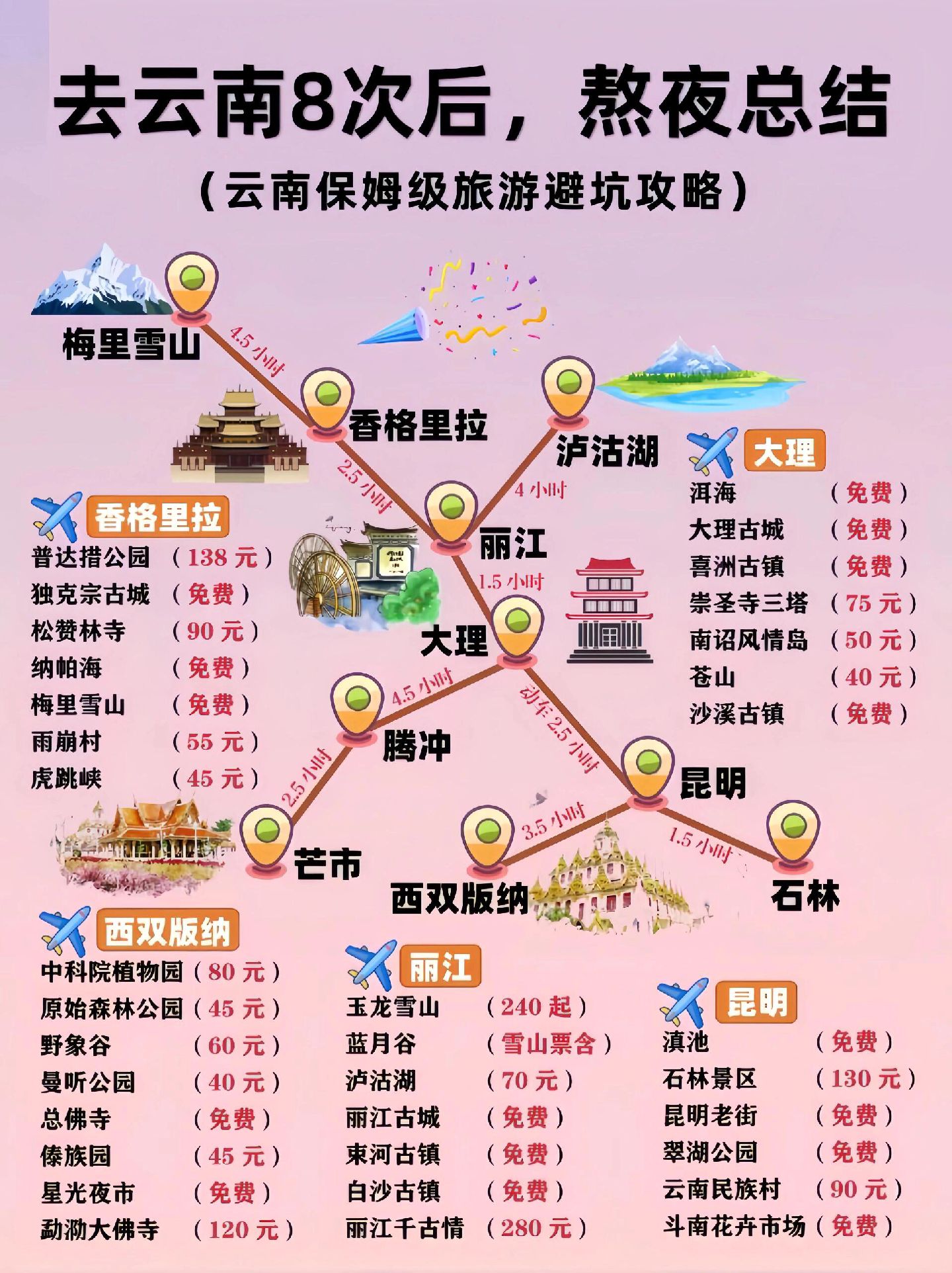 云南旅游一卡通_云南旅游一卡通2025