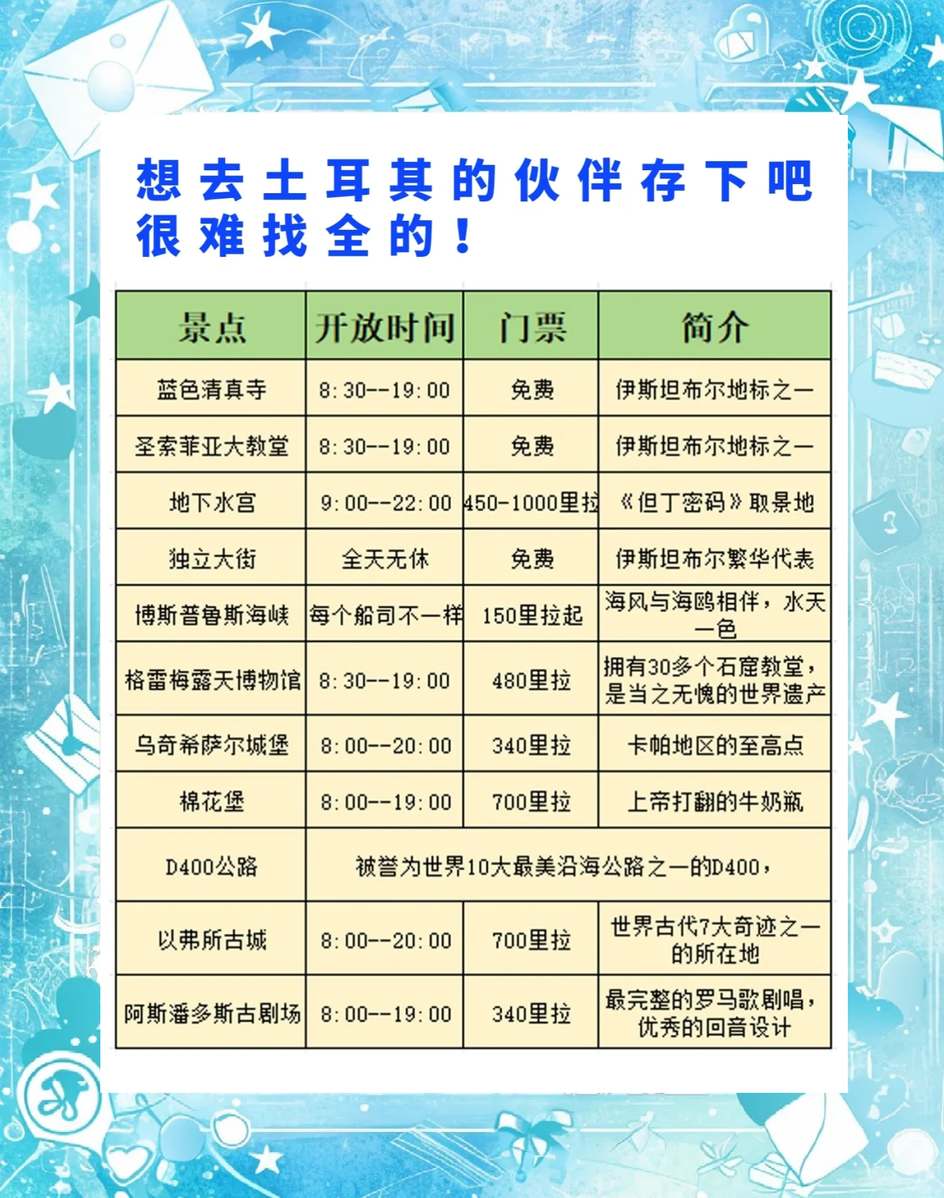 去土耳其旅游多少钱_去土耳其旅游要多少钱