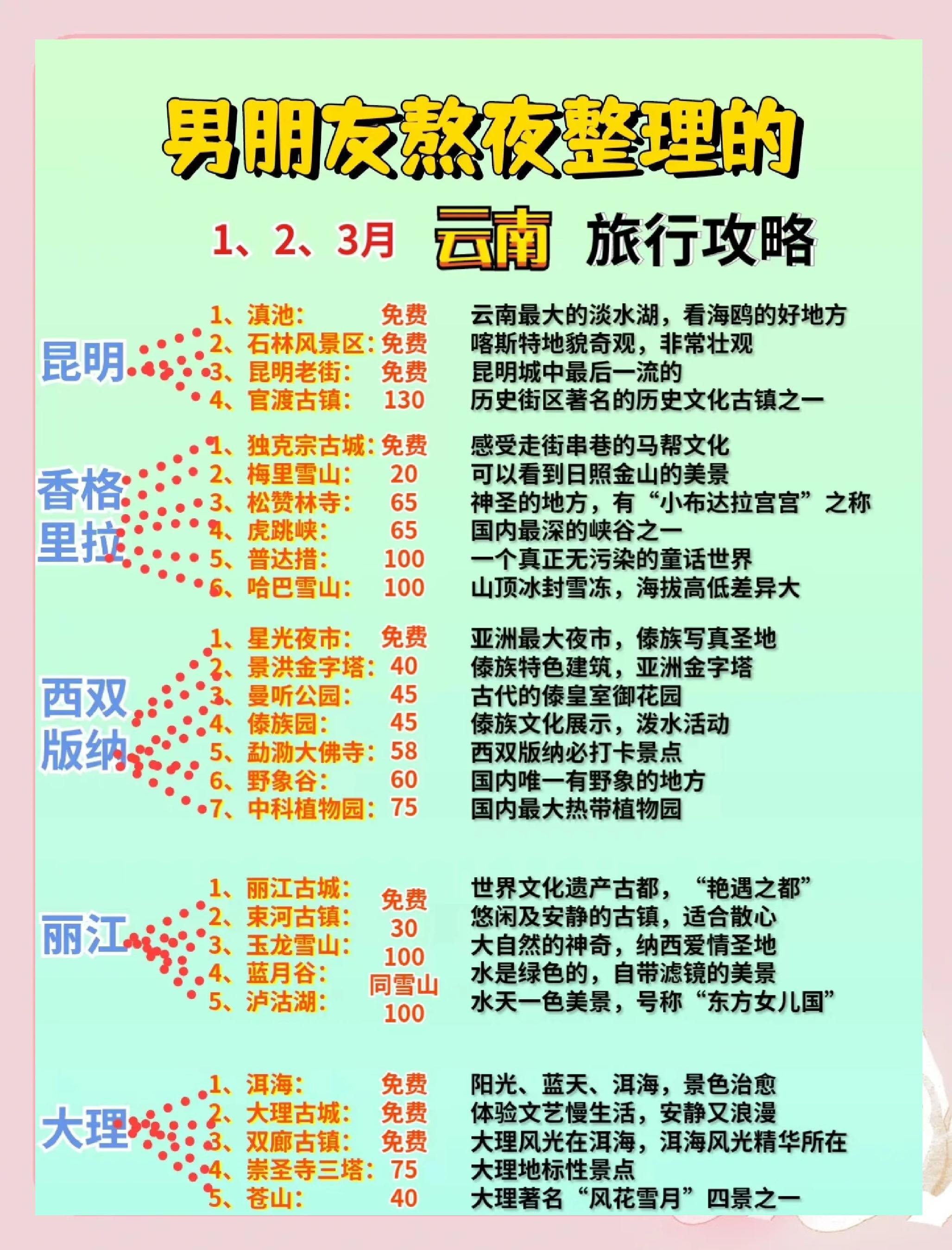 云南旅游攻略自由行_太原到云南旅游攻略自由行