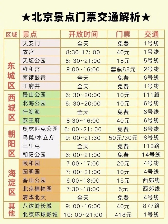 北京旅游景点门票_北京旅游景点门票预约平台