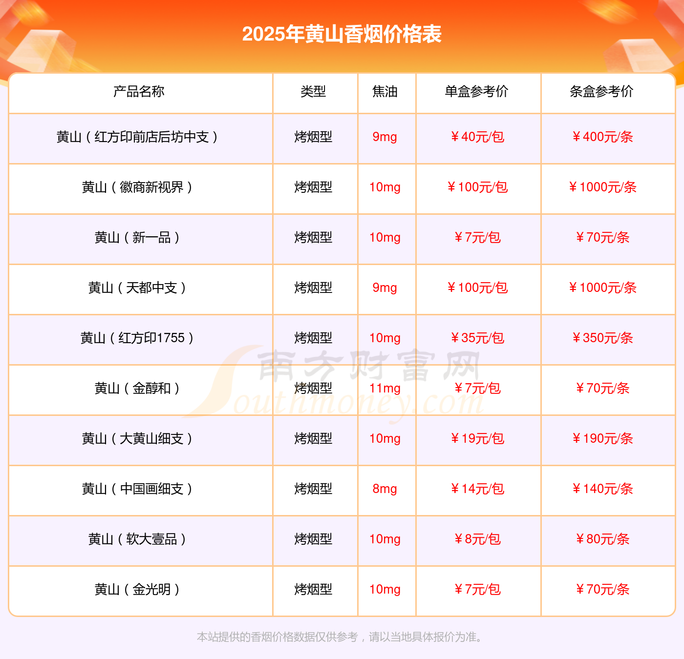 黄山旅游价格_黄山旅游价格表