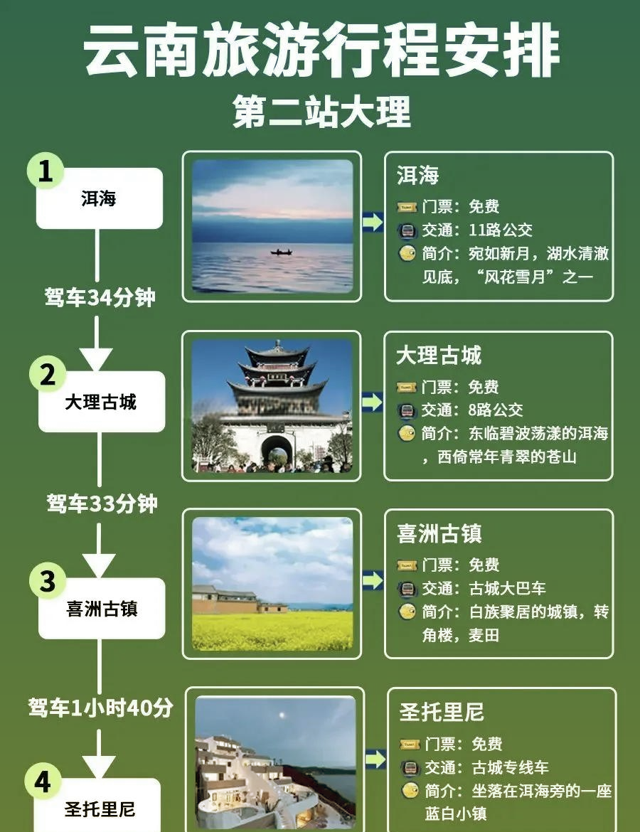 云南旅游最佳路线_云南旅游最佳路线攻略