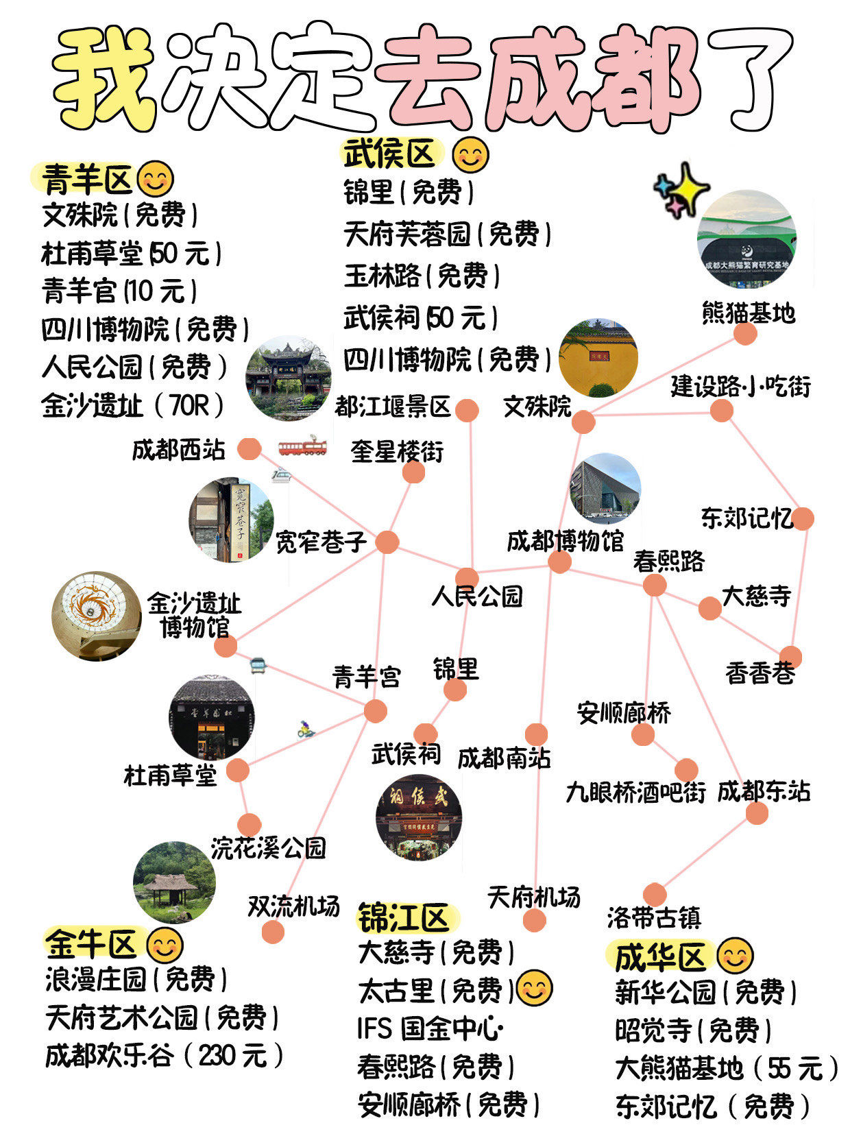 成都旅游线路_成都旅游线路图手抄报