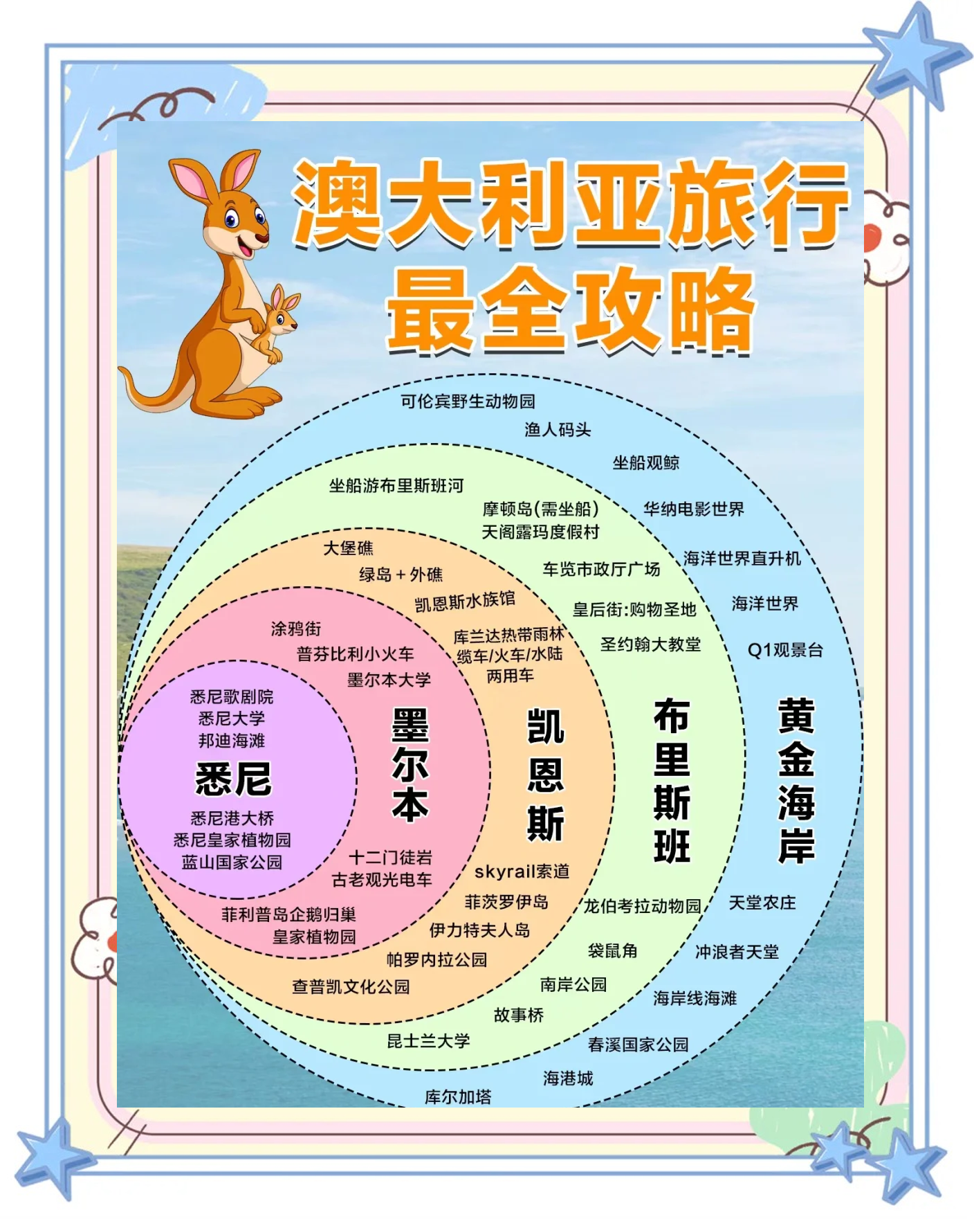澳大利亚旅游地图_澳大利亚旅游攻略10天