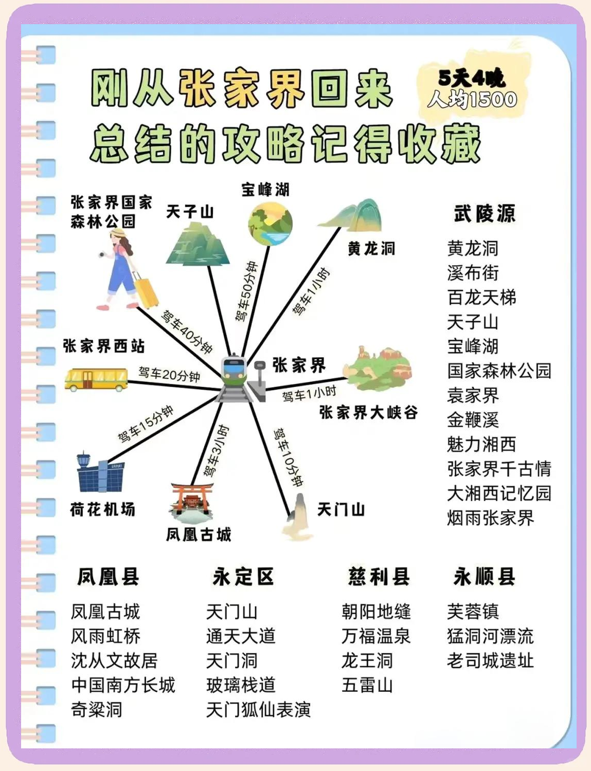 湖南张家界旅游攻略_湖南张家界旅游攻略景点必去