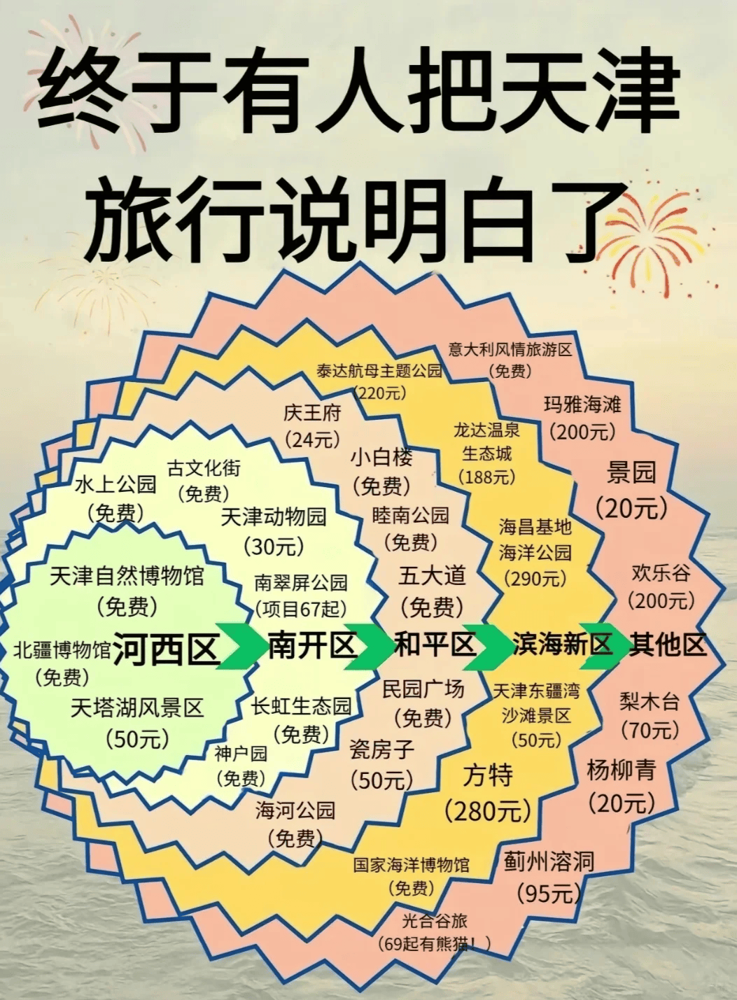 全国旅游路线_全国旅游路线地图