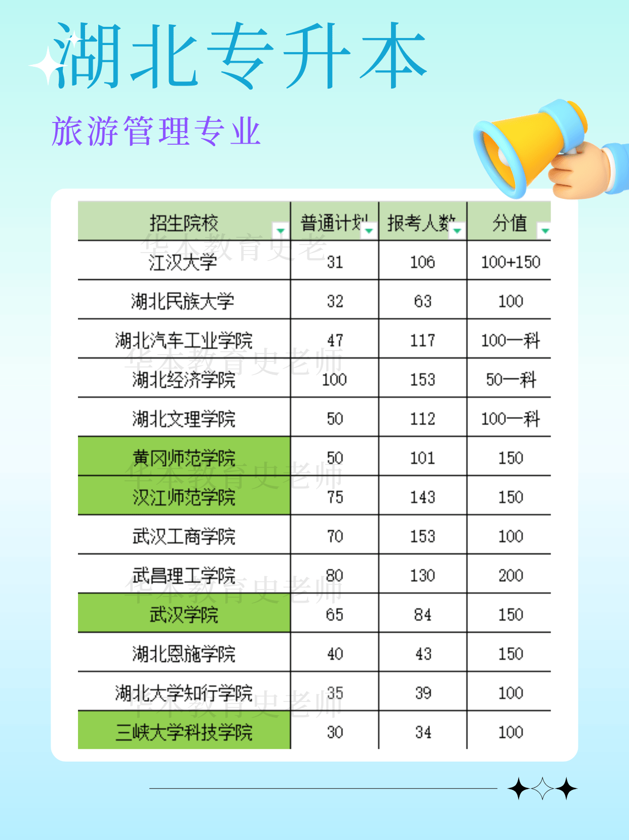 旅游管理就业方向_旅游管理就业方向及前景张雪峰 旅游管理就业方向_旅游管理就业方向及前景张雪峰