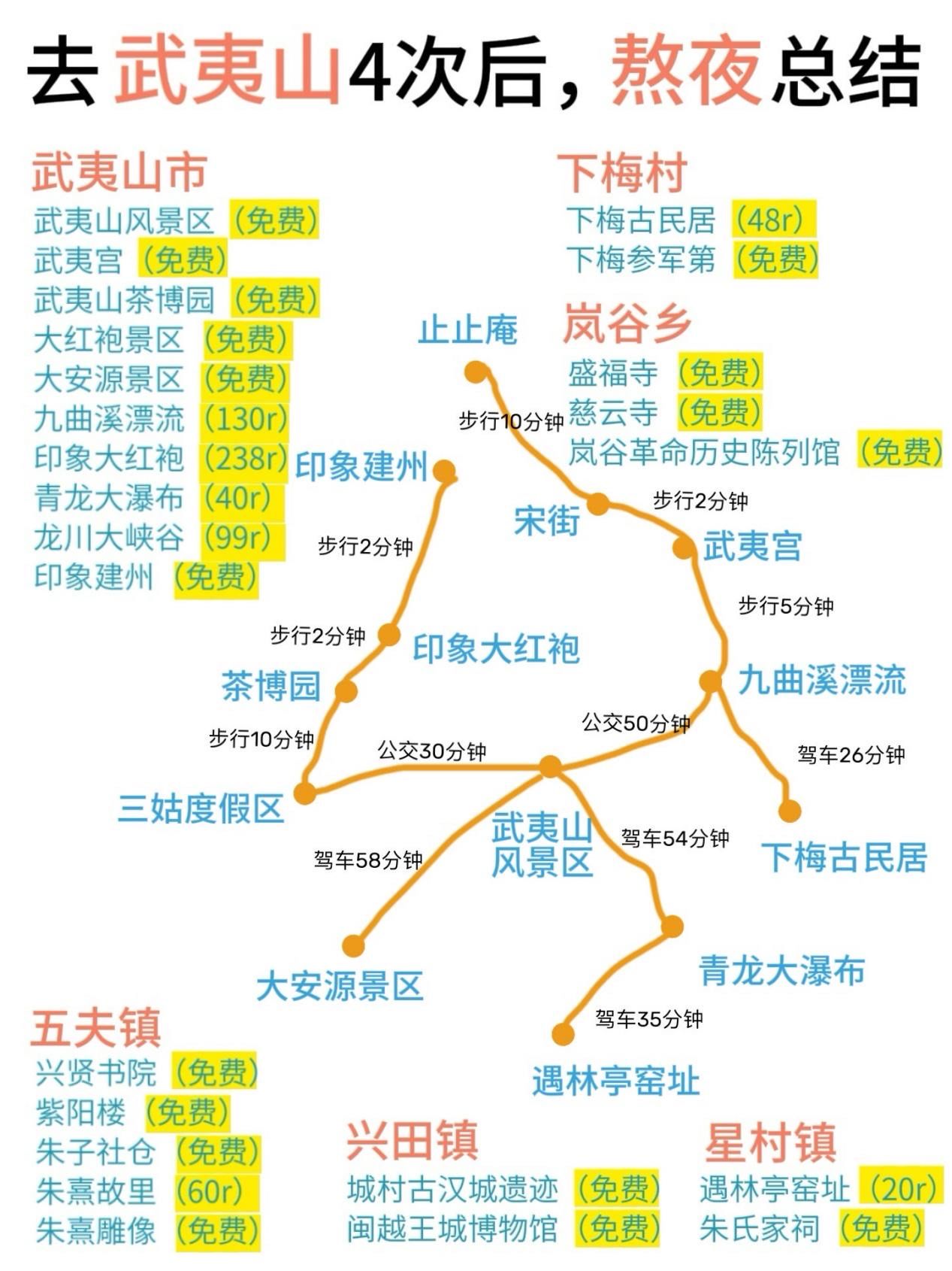 武夷山自助旅游攻略_武夷山自行游攻略 武夷山自助旅游攻略_武夷山自行游攻略