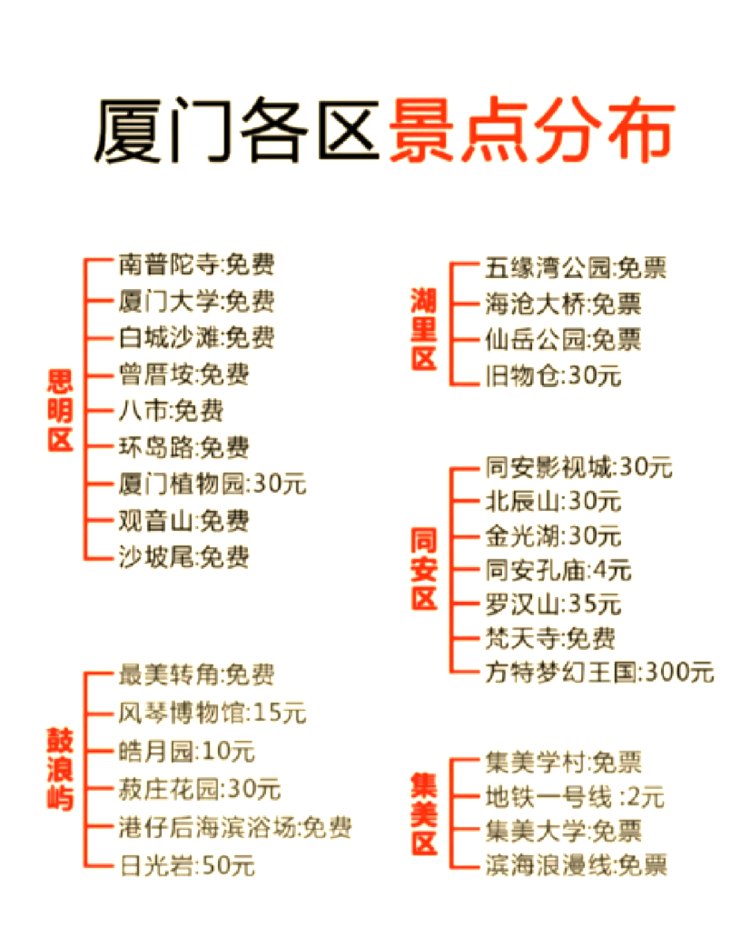 厦门旅游景点介绍_厦门旅游景点介绍大全图片 厦门旅游景点介绍_厦门旅游景点介绍大全图片