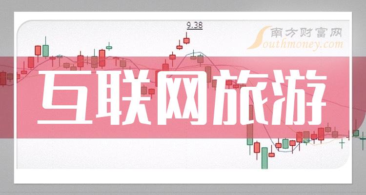 网络旅游_网络旅游客服聊天话术 网络旅游_网络旅游客服聊天话术