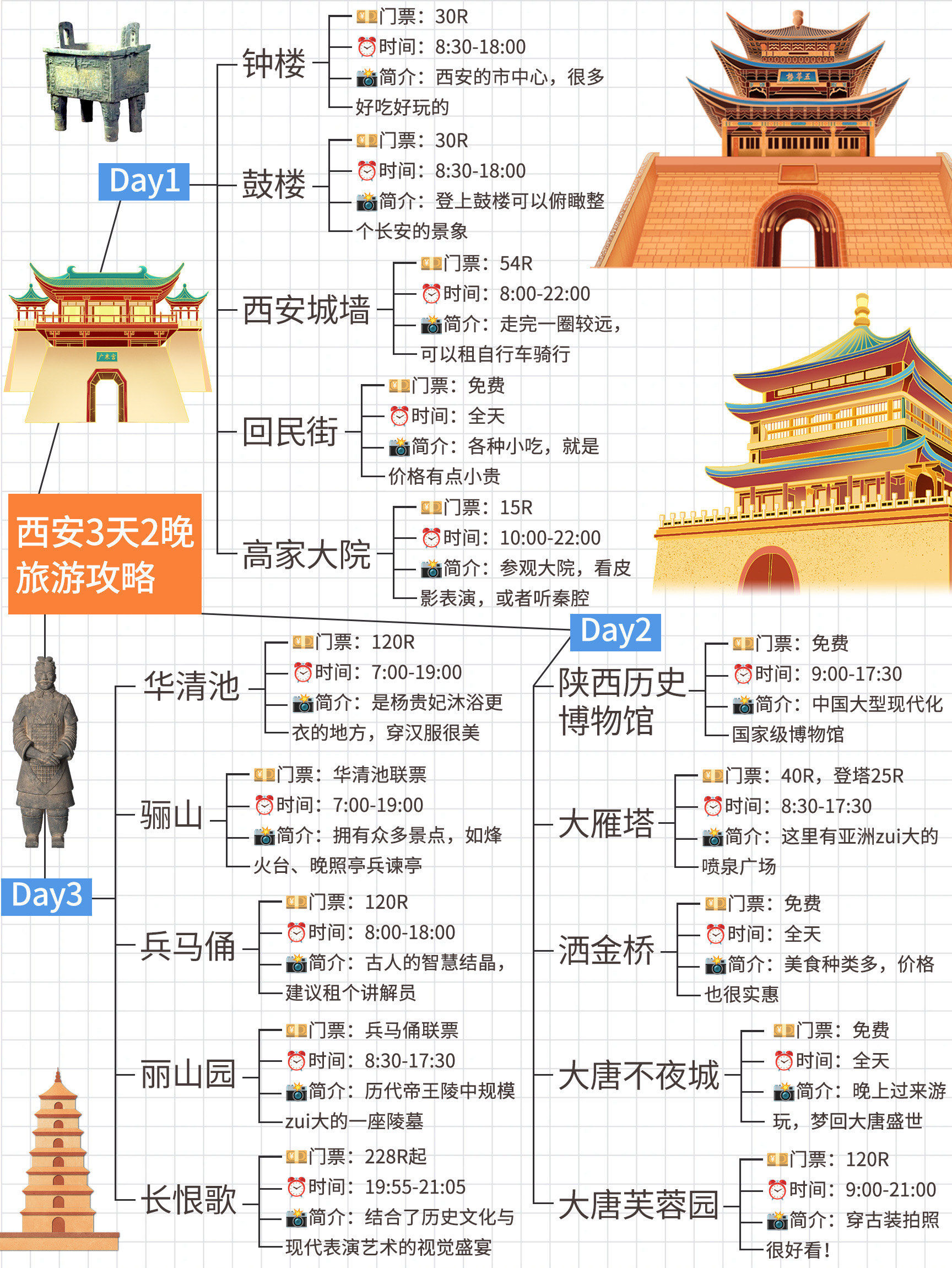 西安市旅游图_西安市旅游景点图片 西安市旅游图_西安市旅游景点图片