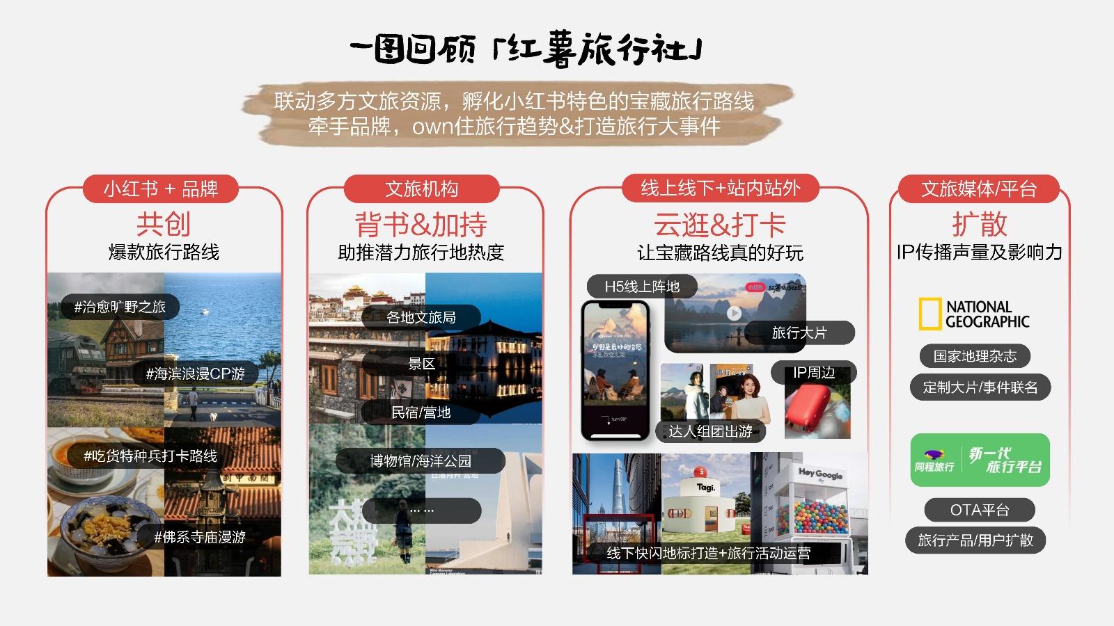 旅游营销策划方案_旅游营销策略方案 旅游营销策划方案_旅游营销策略方案