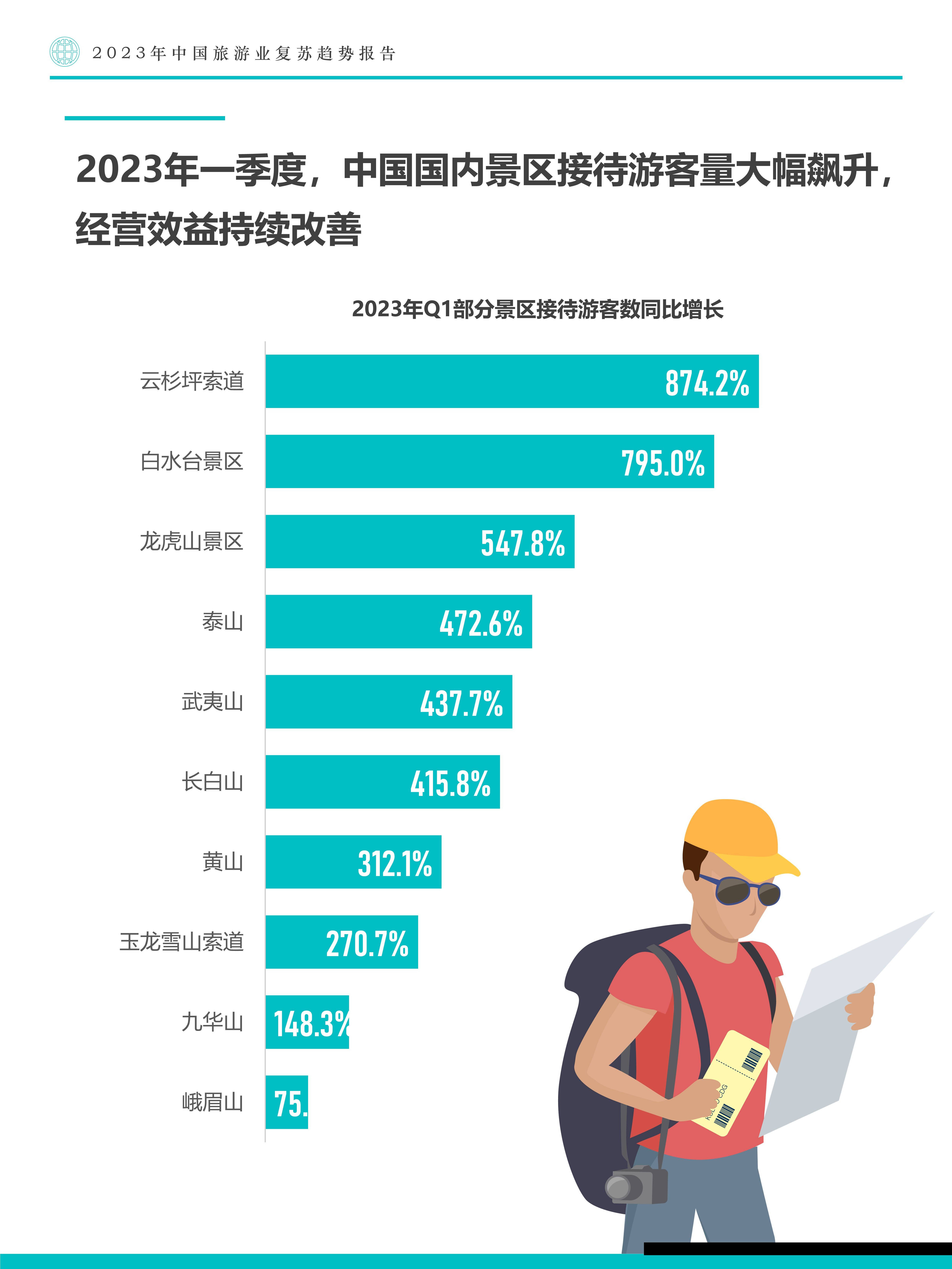 旅游业的发展前景_旅游业发展现状和前景分析 旅游业的发展前景_旅游业发展现状和前景分析