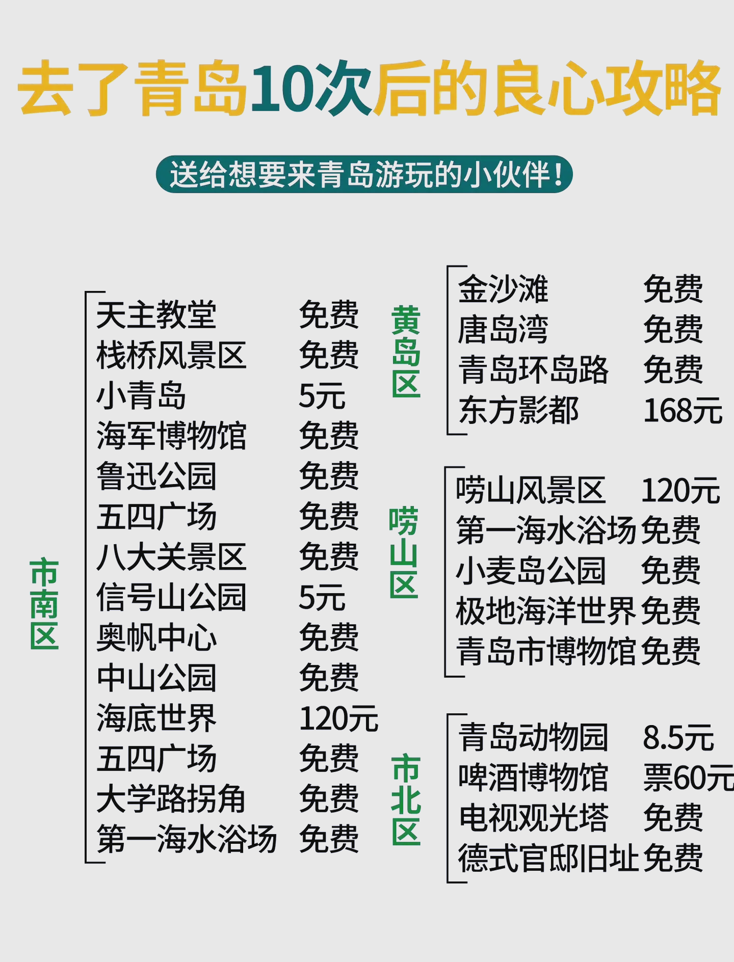 去青岛旅游多少钱_去一次青岛旅游要花多少钱?