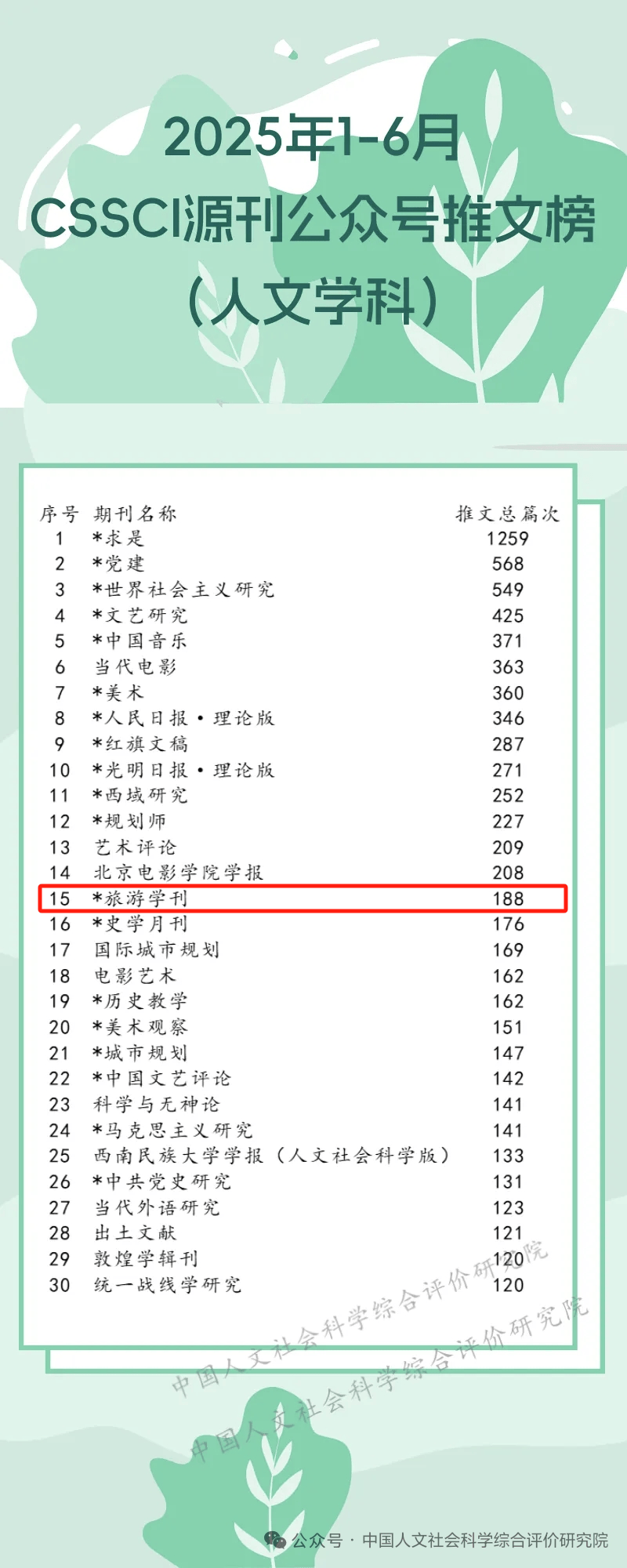 旅游学刊_旅游学刊中国旅游研究年会