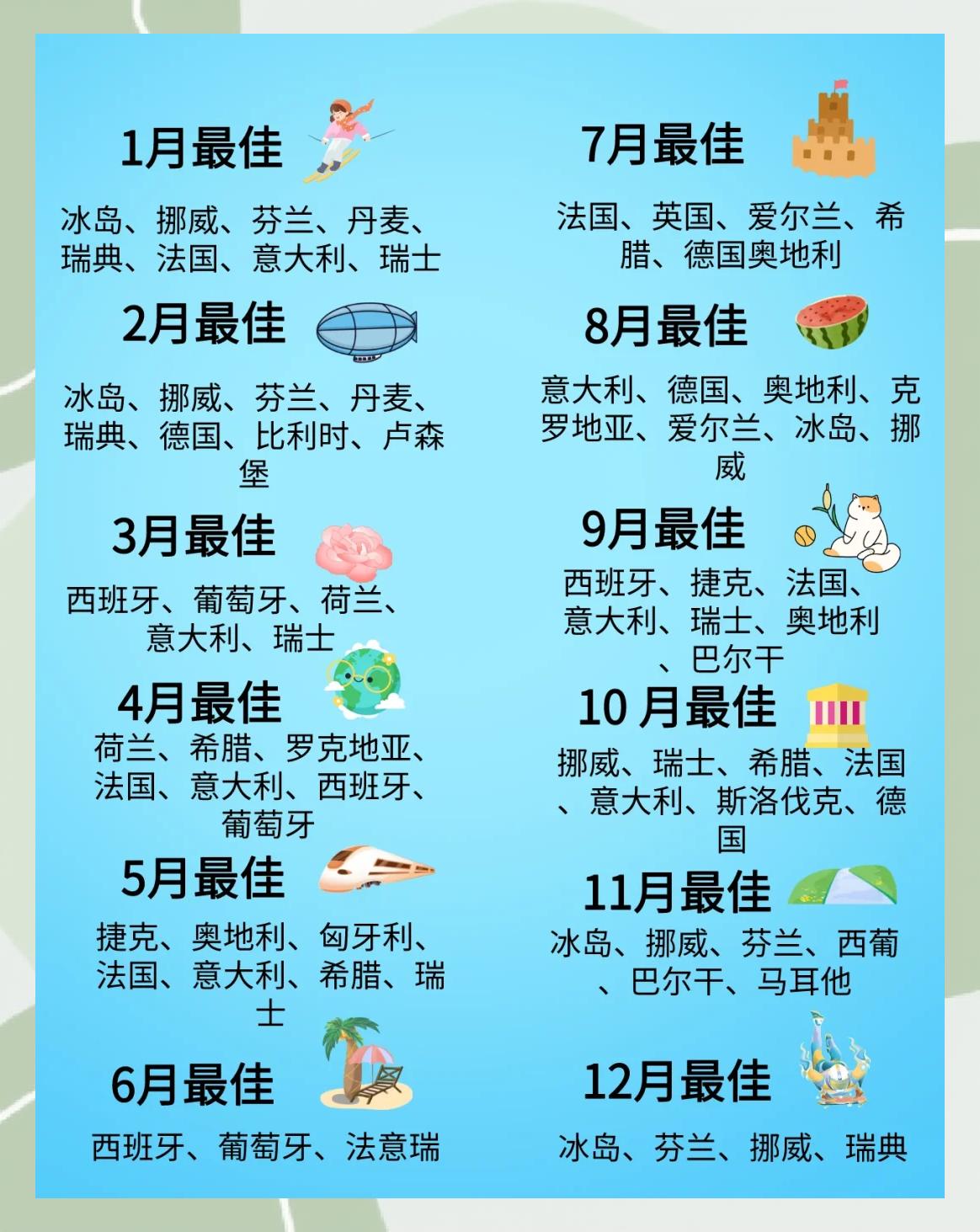 世界旅游排行榜_世界旅游前50名