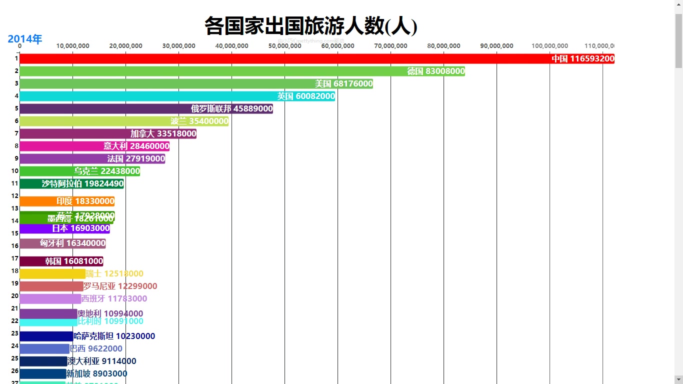 世界旅游排行榜_世界旅游前50名