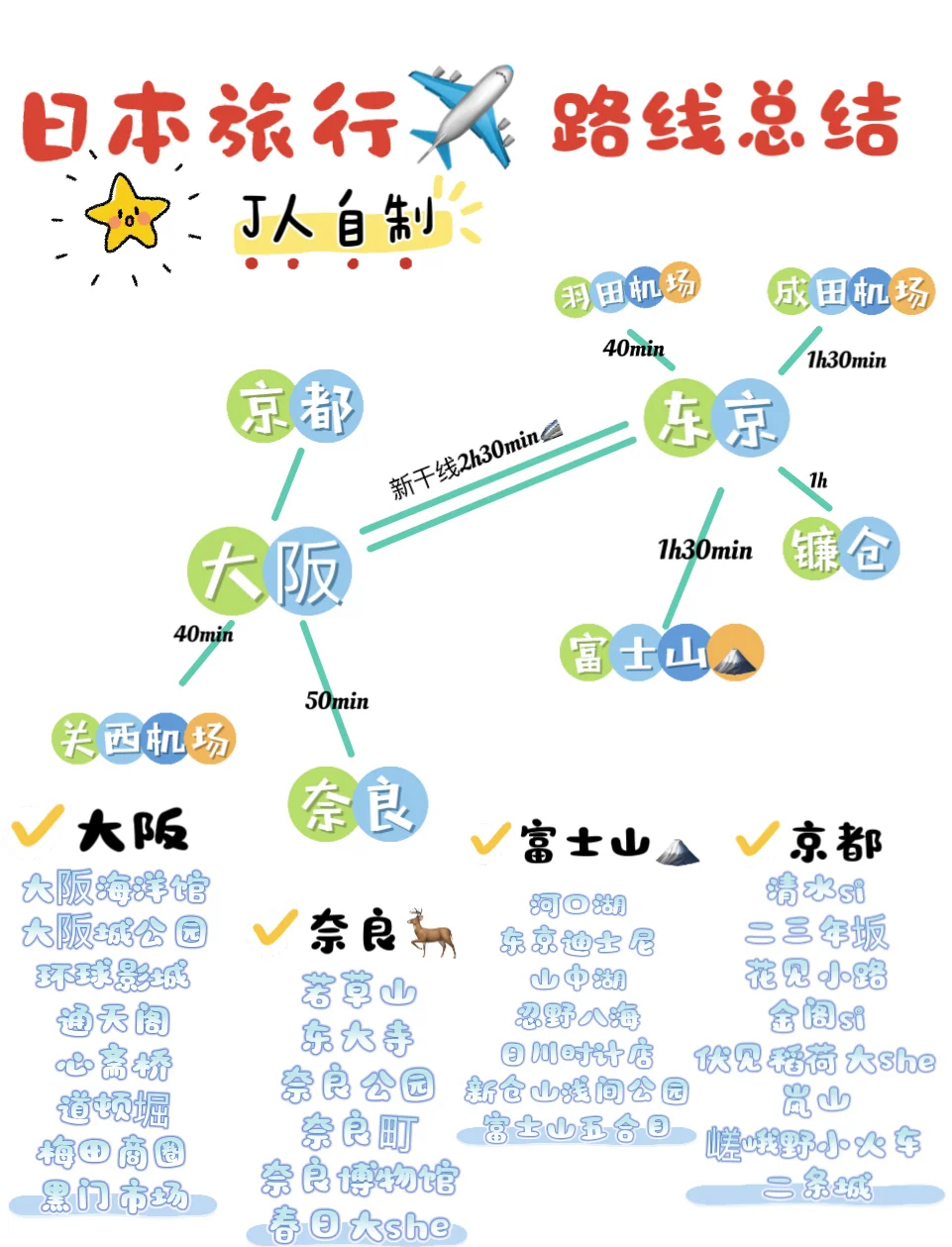 日本旅游攻略_上海去日本旅游攻略