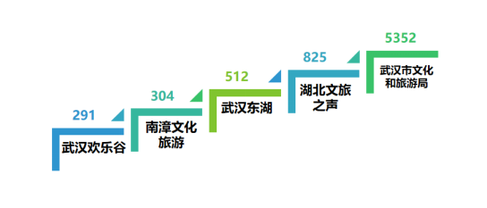湖北旅游政务网_湖北旅游管理局电话号码
