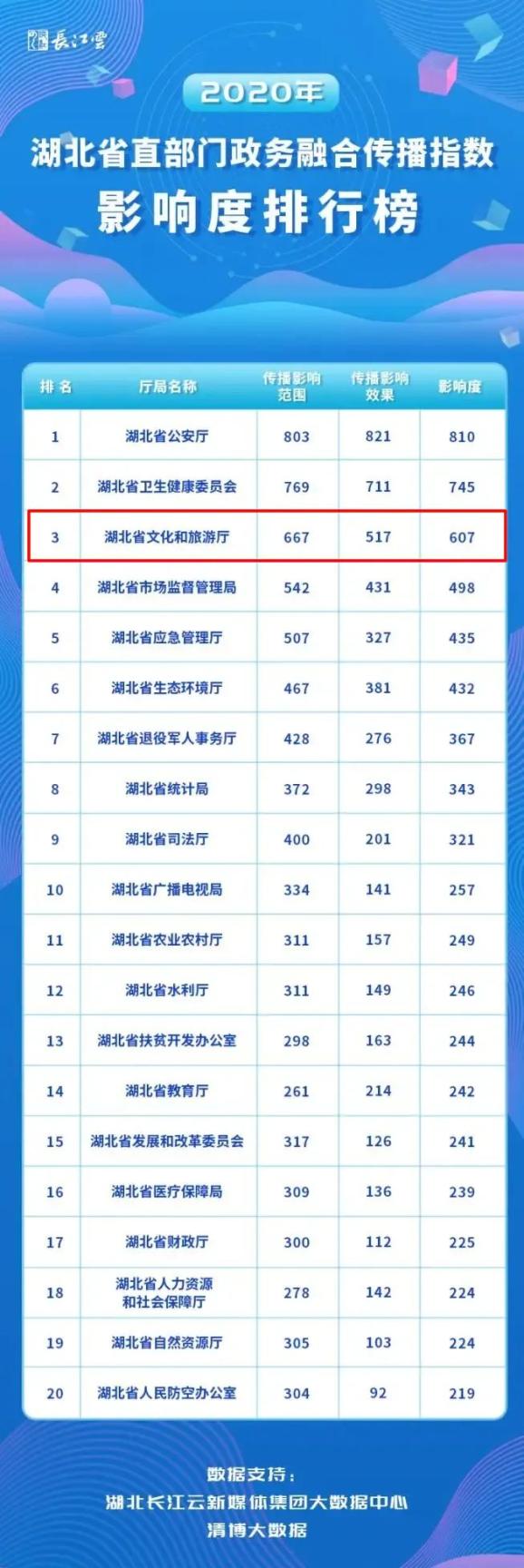 湖北旅游政务网_湖北旅游管理局电话号码