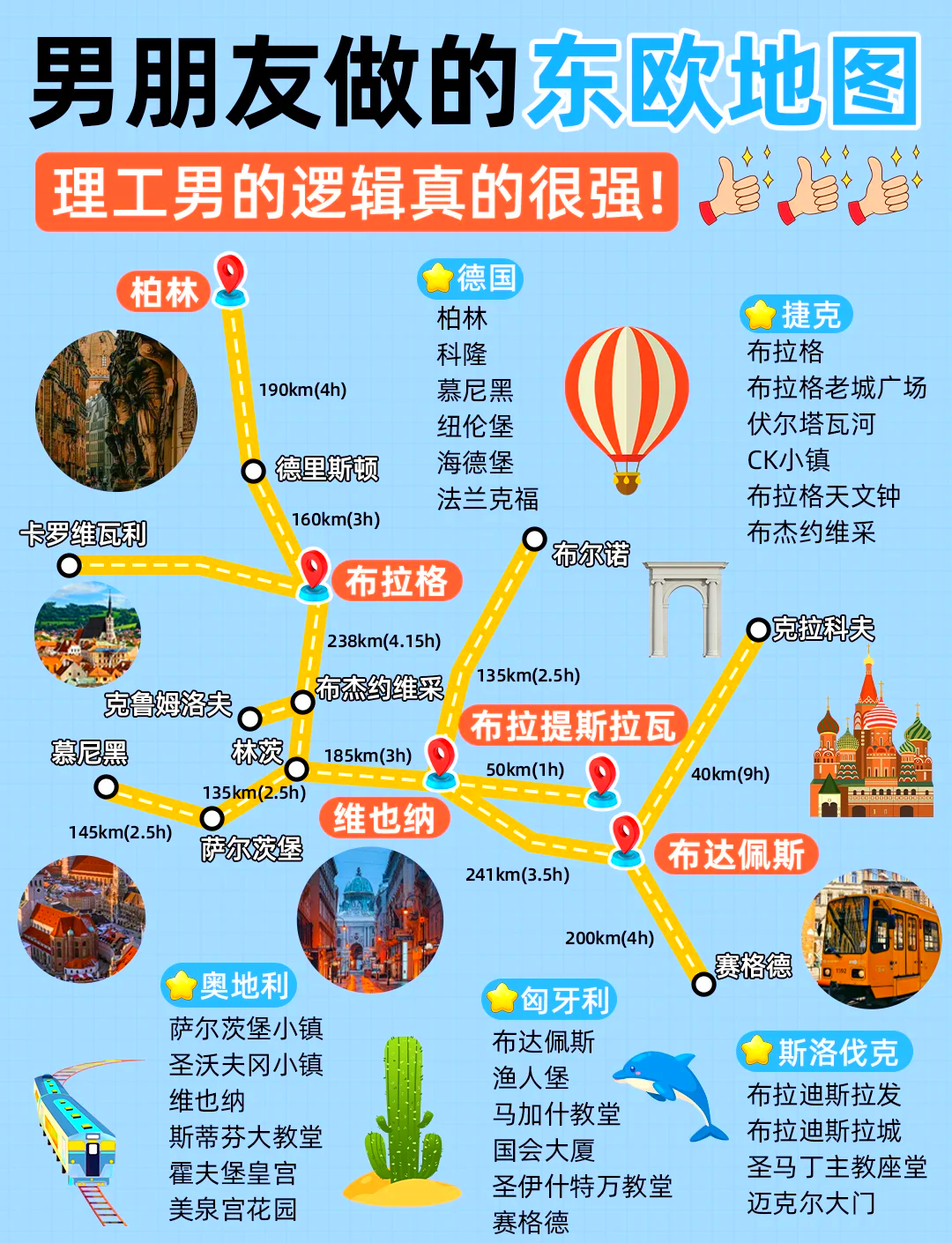 欧洲旅游线路_欧洲旅游线路手抄报 欧洲旅游线路_欧洲旅游线路手抄报