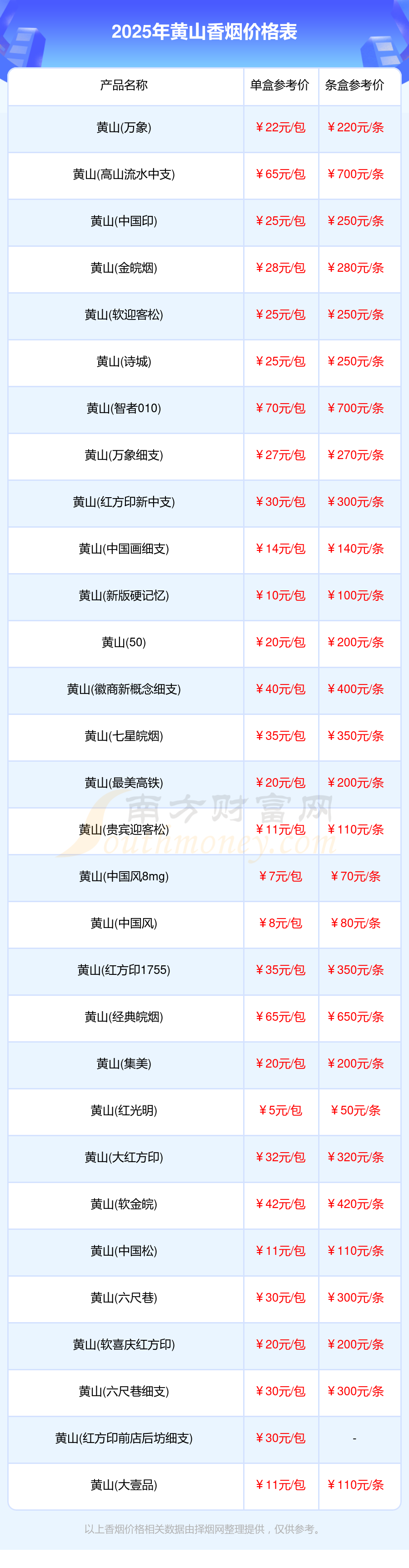 黄山旅游股票_黄山旅游股票涨到50元以上