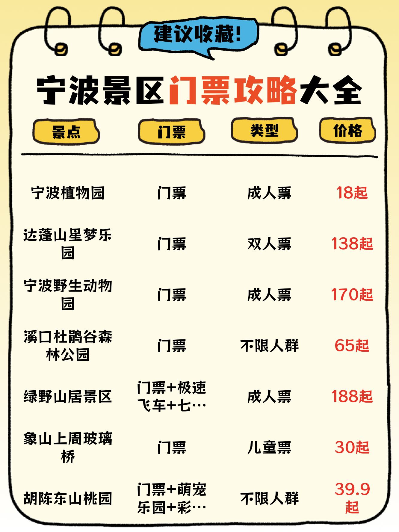 宁波旅游景点介绍_宁波旅游景点介绍词 宁波旅游景点介绍_宁波旅游景点介绍词