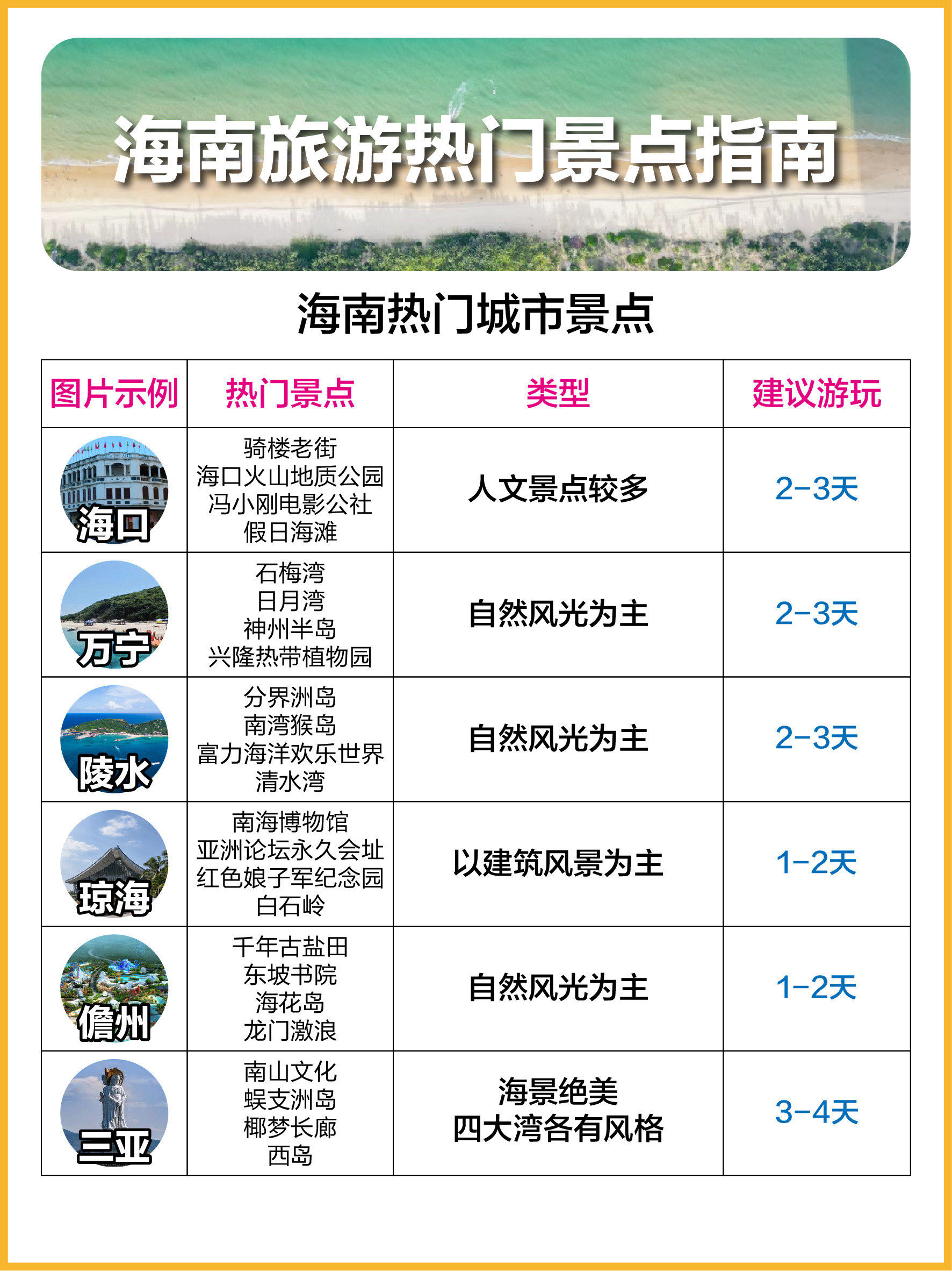 海南旅游指南_海南旅游攻略大全 海南旅游指南_海南旅游攻略大全