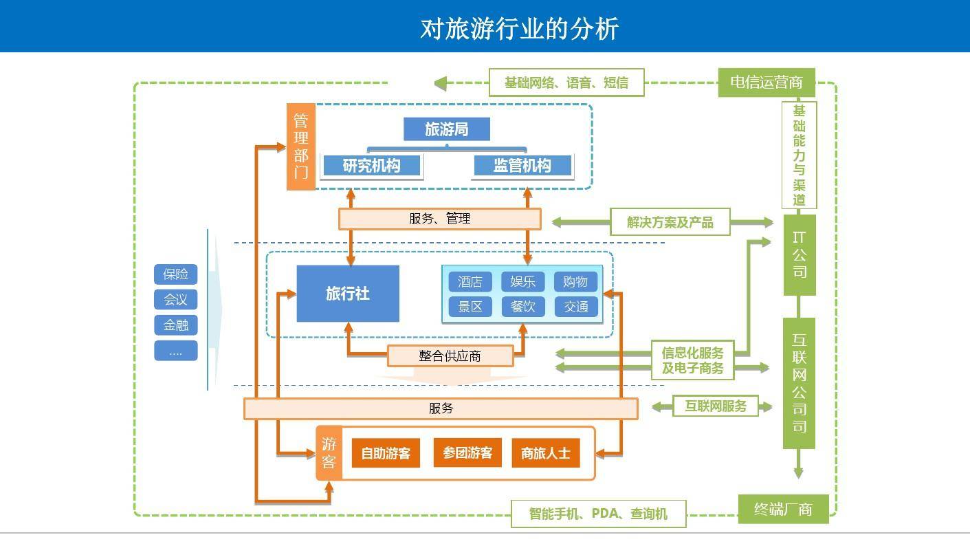 国家旅游局旅行社统计管理系统_国家旅游局统计公报