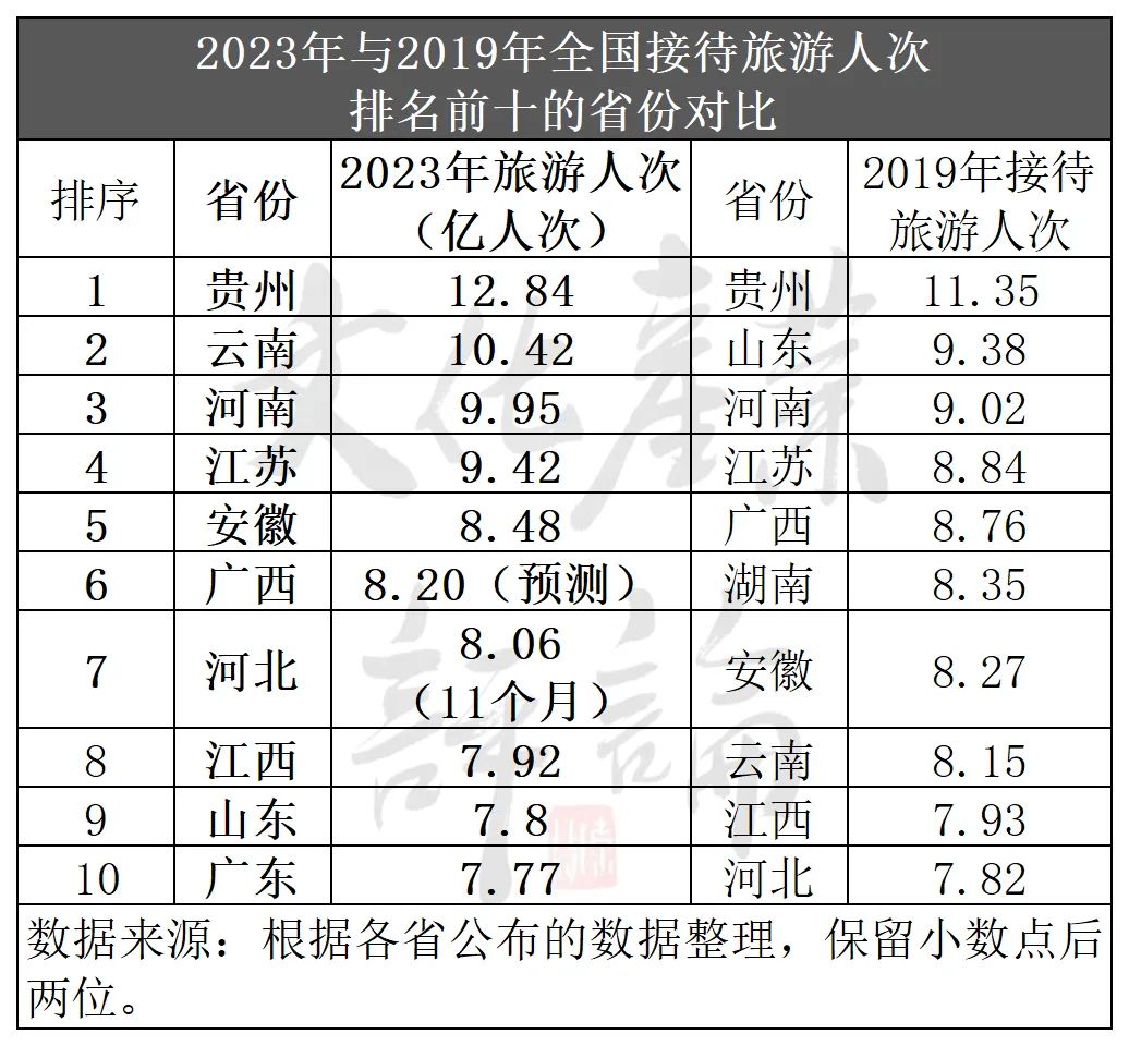 国家旅游局旅行社统计管理系统_国家旅游局统计公报