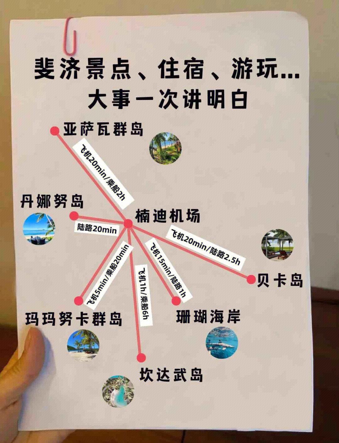 斐济旅游报价_斐济旅游攻略6天5晚 斐济旅游报价_斐济旅游攻略6天5晚