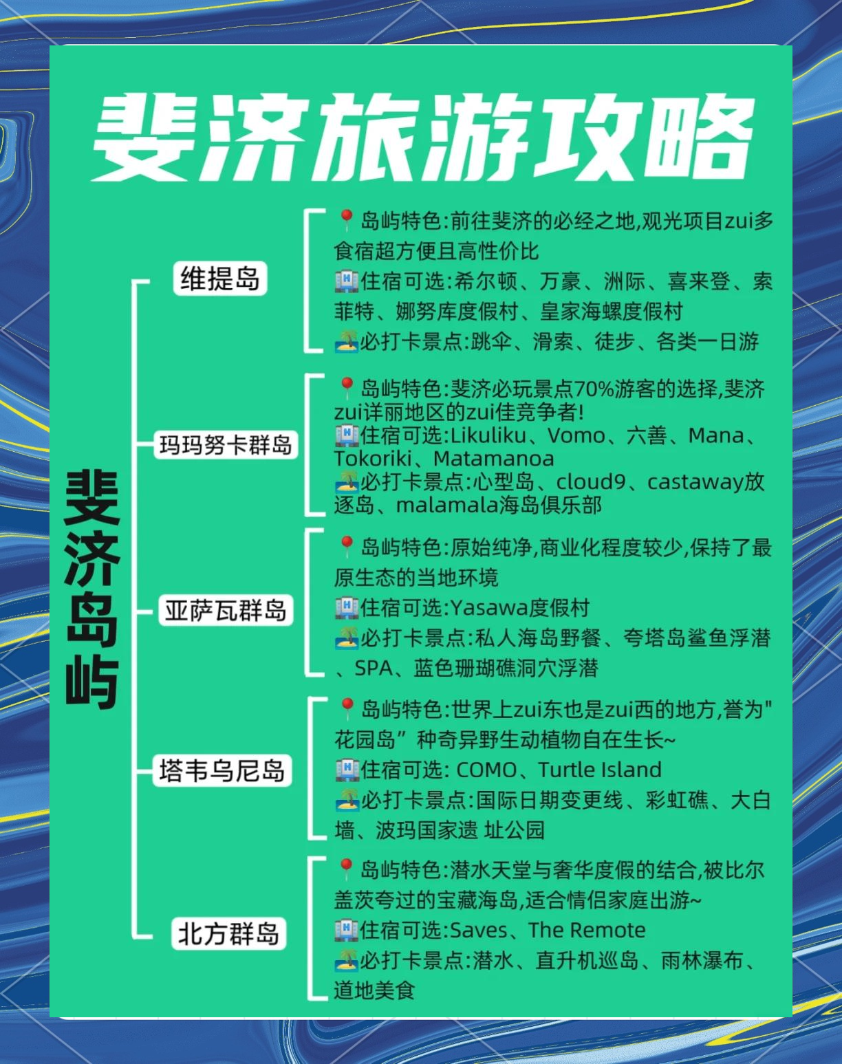 斐济旅游报价_斐济旅游攻略6天5晚 斐济旅游报价_斐济旅游攻略6天5晚