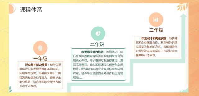 旅游服务与管理_旅游服务与管理专业 旅游服务与管理_旅游服务与管理专业