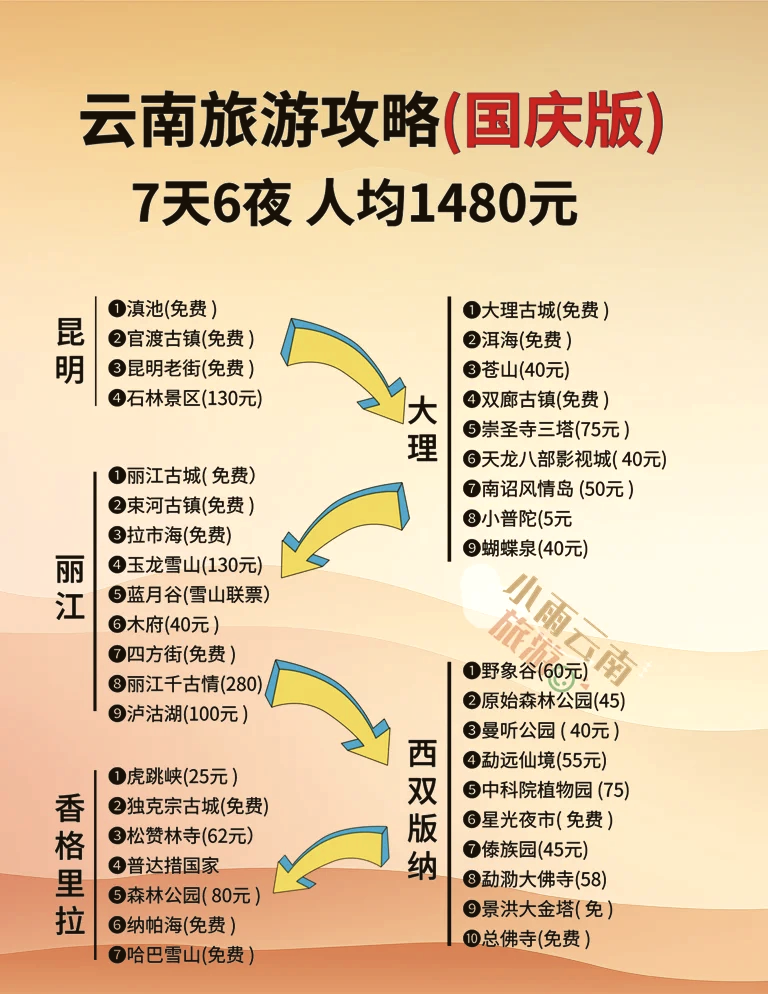 南京到云南旅游报价_南京到云南旅游报价多少