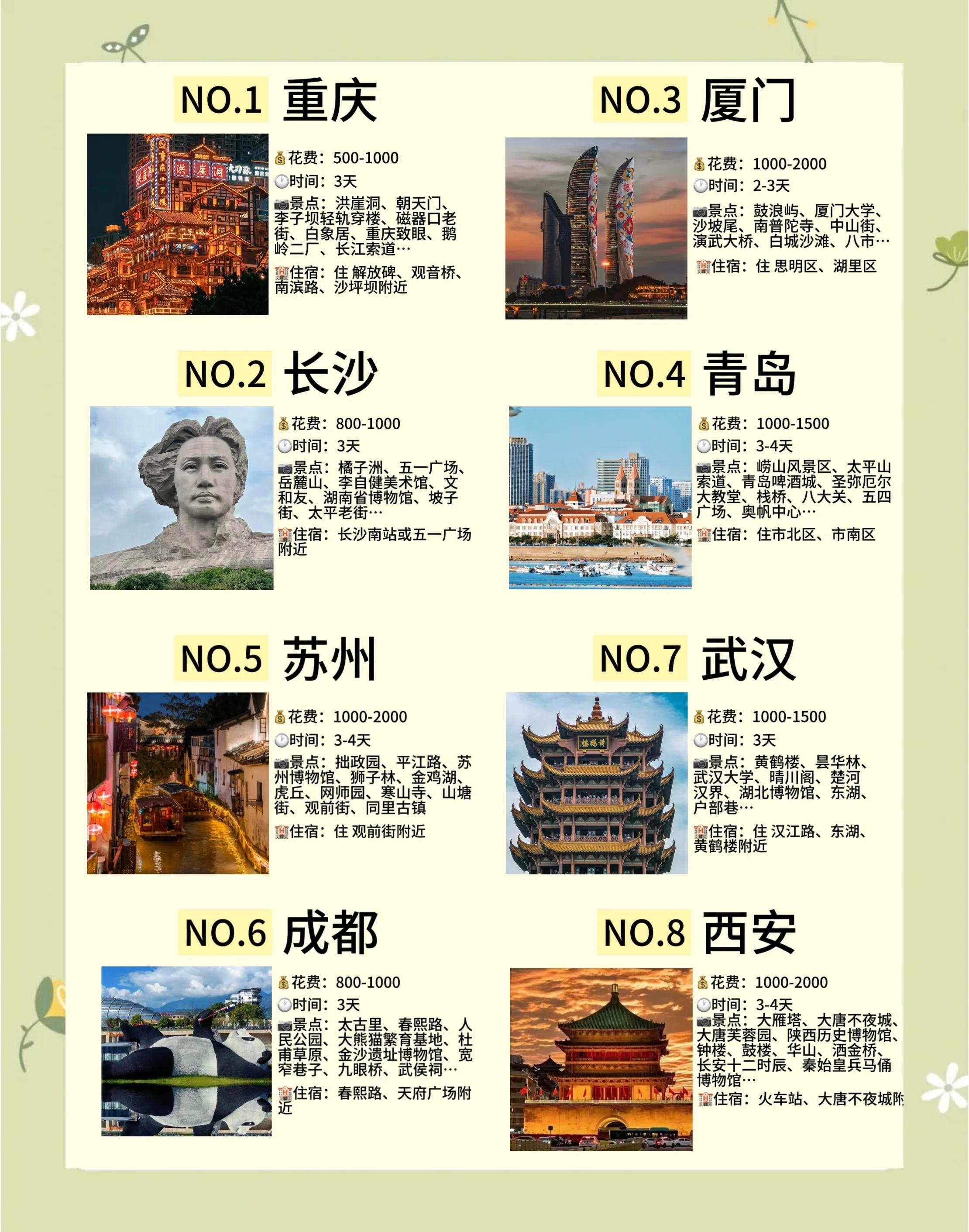 避暑旅游十佳城市_2021避暑旅游胜地 避暑旅游十佳城市_2021避暑旅游胜地