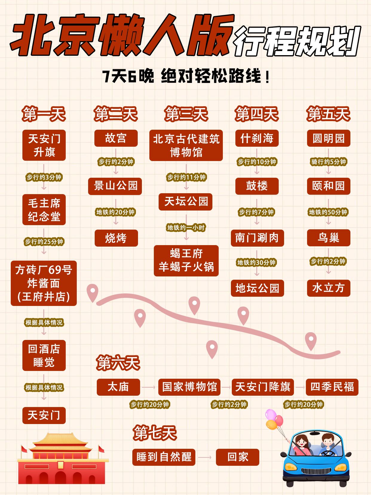 北京旅游全攻略_北京旅游全攻略带孩子 北京旅游全攻略_北京旅游全攻略带孩子