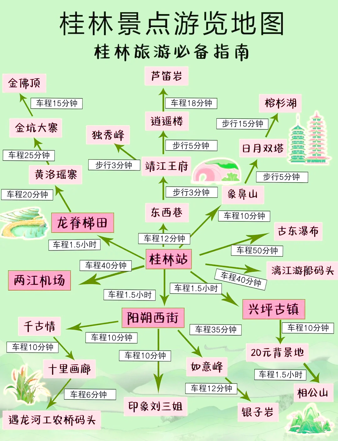 桂林旅游最佳线路_桂林旅游最佳线路是哪里 桂林旅游最佳线路_桂林旅游最佳线路是哪里