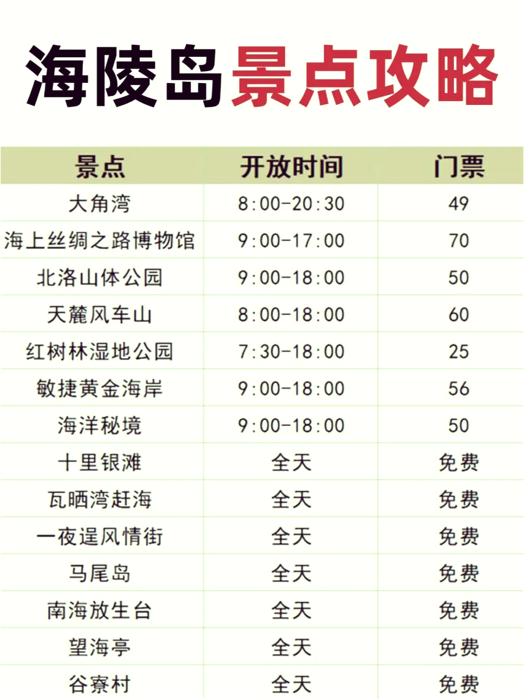 海陵岛旅游攻略_海陵岛旅游攻略自驾游