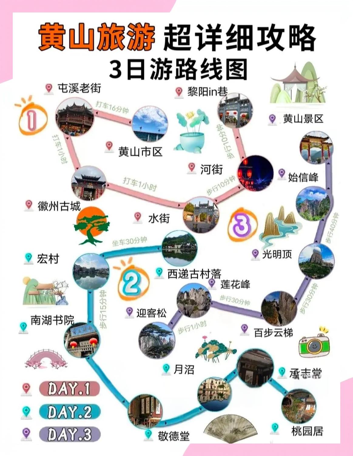 黄山旅游自助攻略_黄山旅游自助攻略中药麻子见有什么药用作用? 黄山旅游自助攻略_黄山旅游自助攻略中药麻子见有什么药用作用?