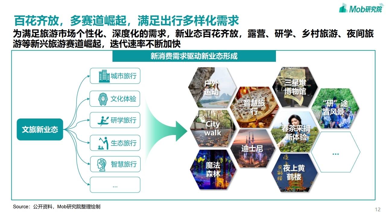 旅游业可持续发展_旅游业可持续发展现状