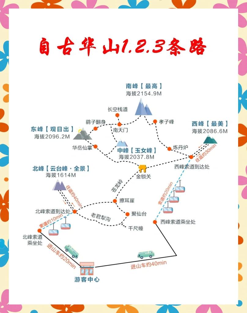 华山旅游地图_华山风景区地图全图