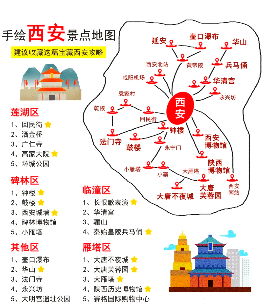 西安旅游攻略2013_西安旅游攻略2日游最佳方案是什么